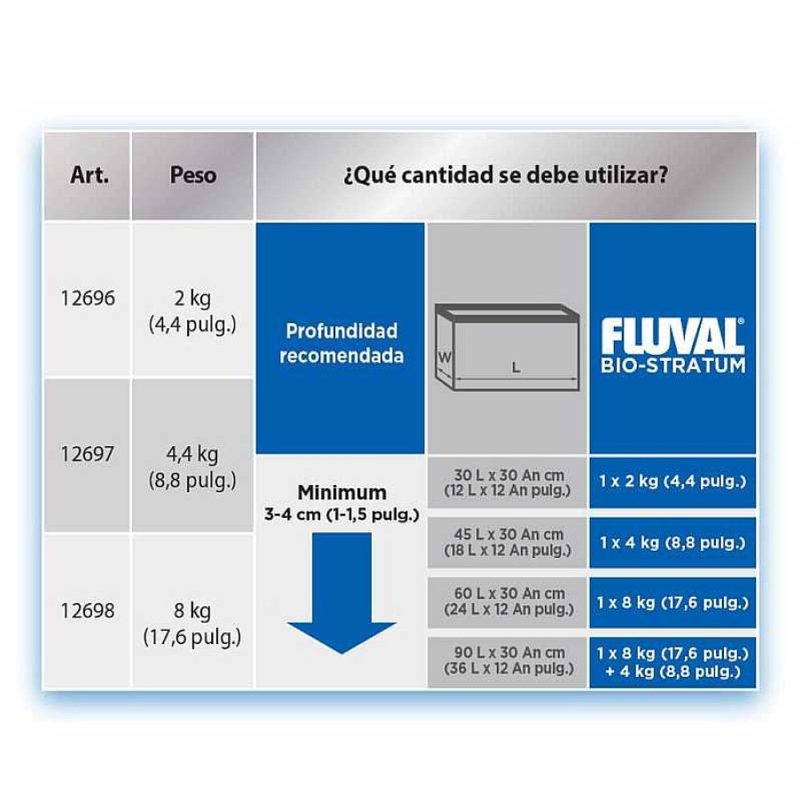 Otros Animales Fluval Decoraci N De Acuarios | Fluval Bio Stratum Sustrato Para Plantas De Acuario