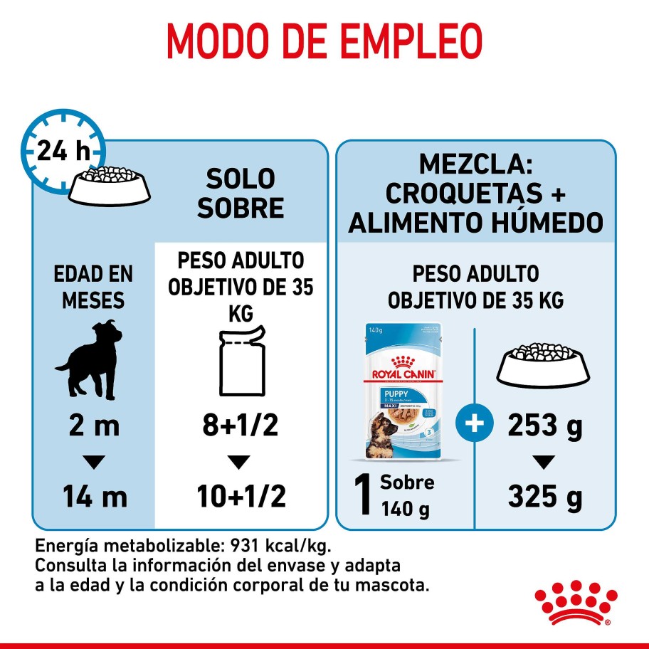 Perros Royal Canin | Royal Canin H Medo Maxi Puppy