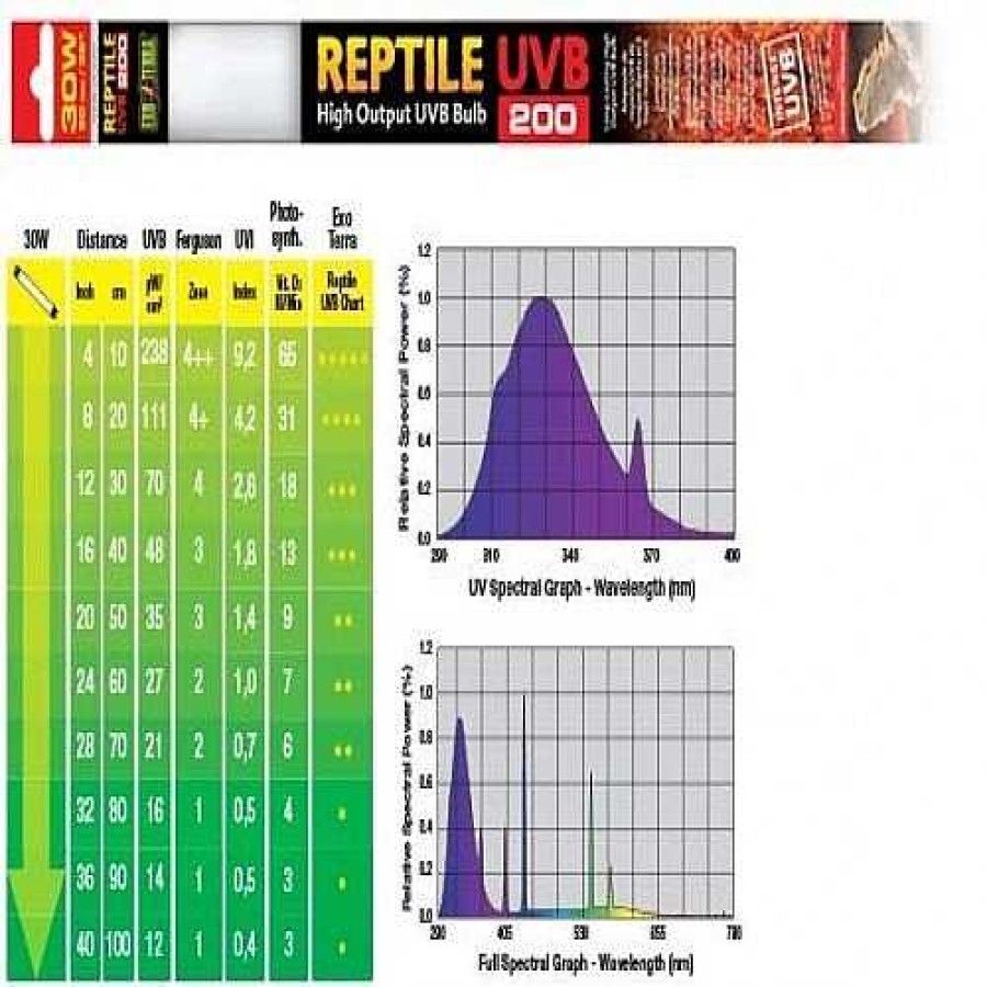 Otros Animales Exoterra Iluminaci N | Fluorescente Exo-Terra Uvb200