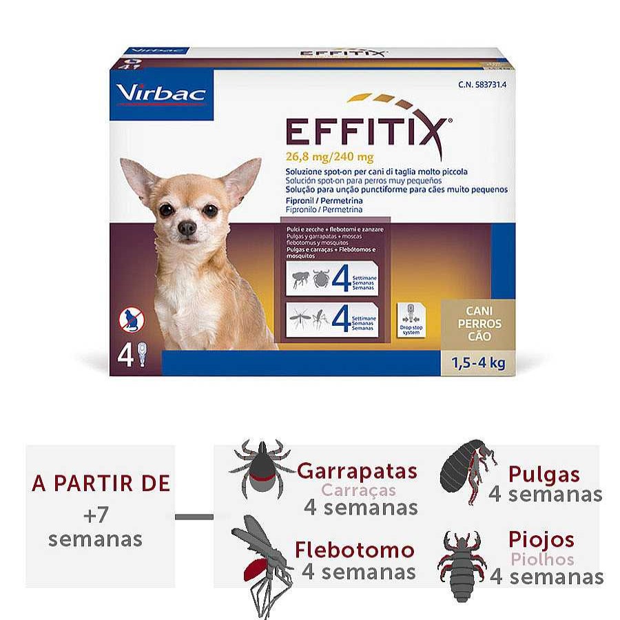 Perros Virbac Pipetas | Effitix Antiparasitario En Pipetas Para Perros