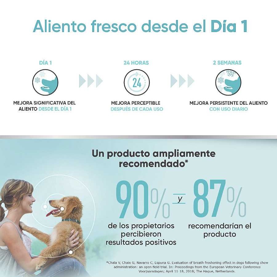 Perros Virbac Dentales | Virbac Snacks Dentales Veggiedent Fresh Para Perros De Raza Mediana