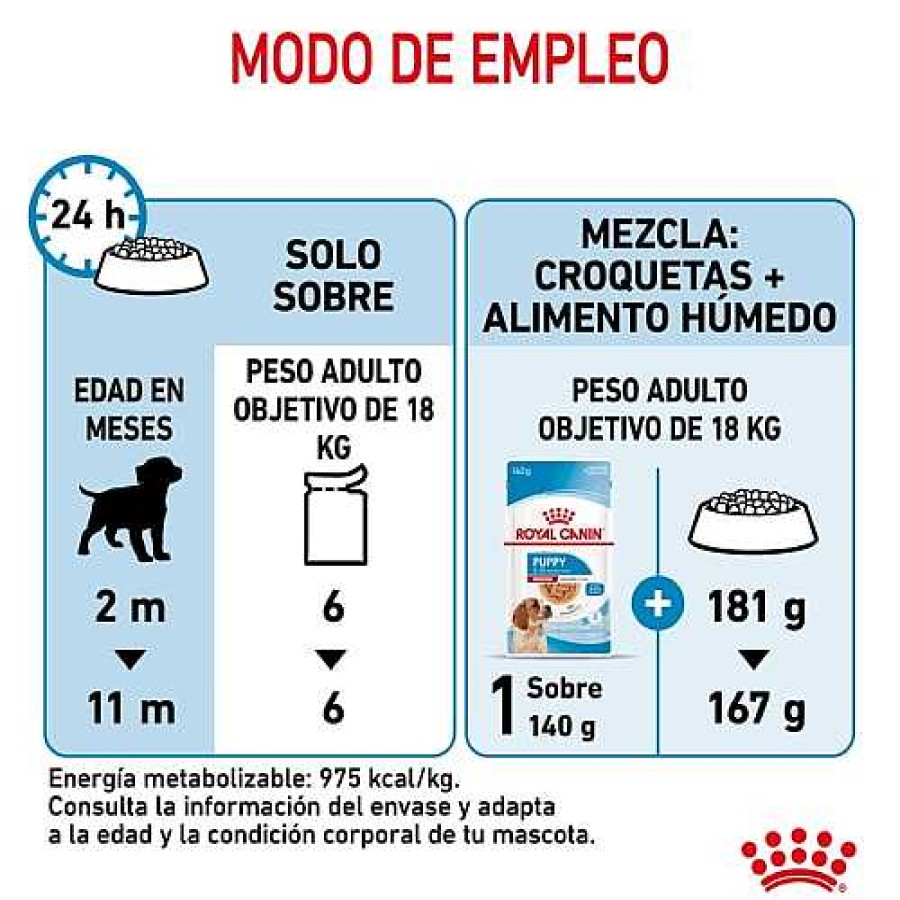 Perros Royal Canin | Royal Canin Medium Puppy Sobres