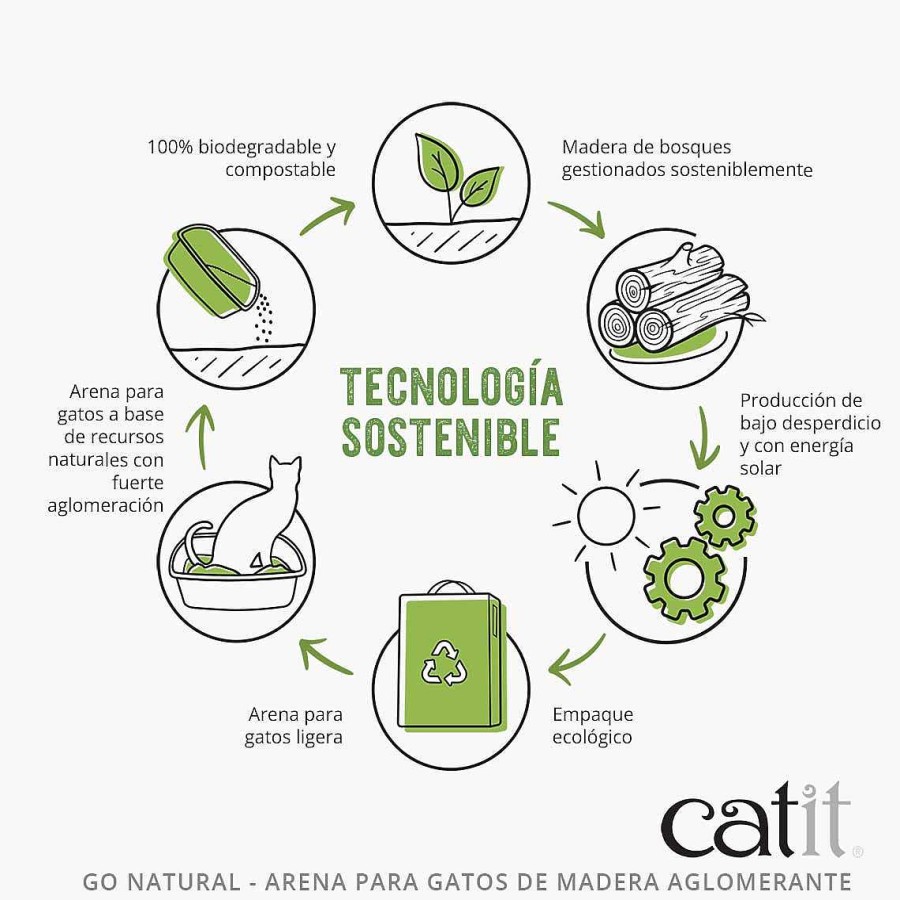 Gatos Catit Otros Lechos | Catit Go Natural Arena Aglomerante De Madera Para Gatos